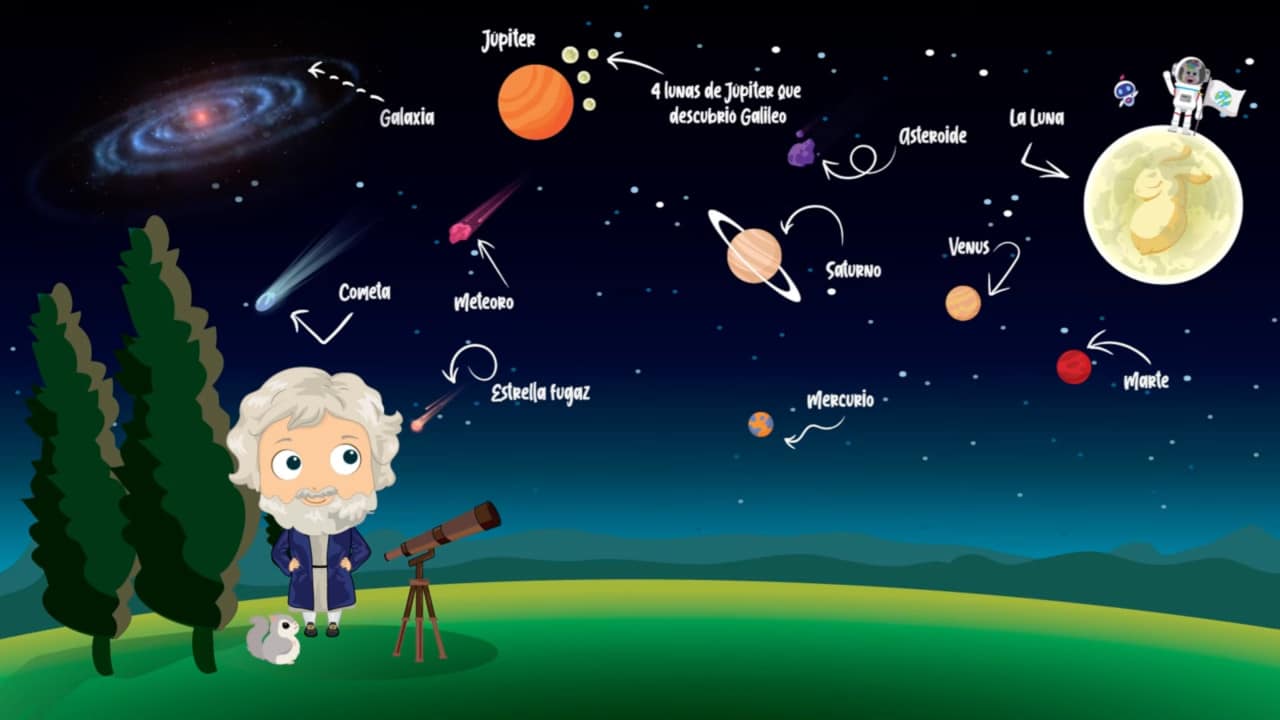 Biografía De Galileo Galilei Para Niños - Colorin Cuenta